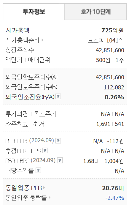 이재명 테마주 이스타코 주식 분석