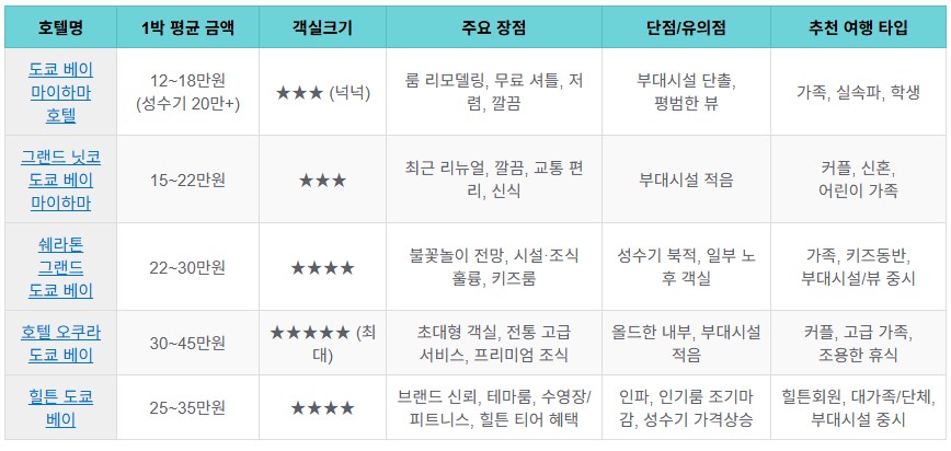 디즈니 가성비 호텔