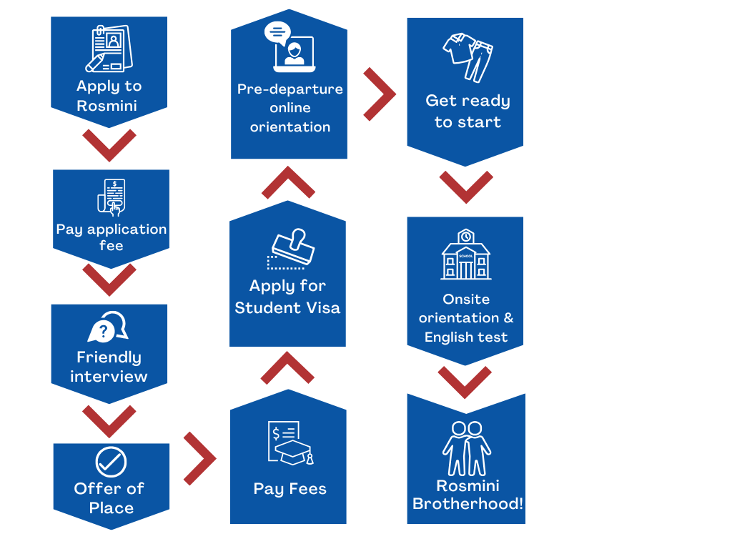 로즈미니-컬리지