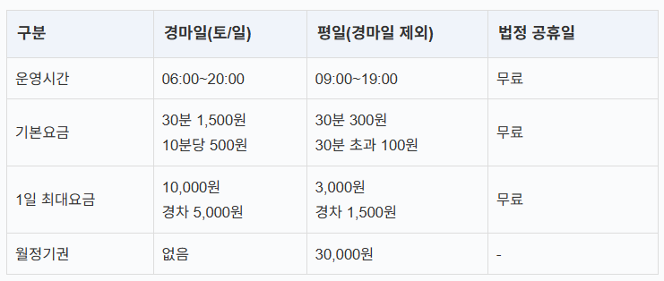 경마공원역 환승주차장