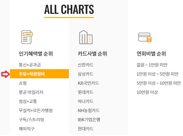 주유할인많이되는카드-주유할인카드