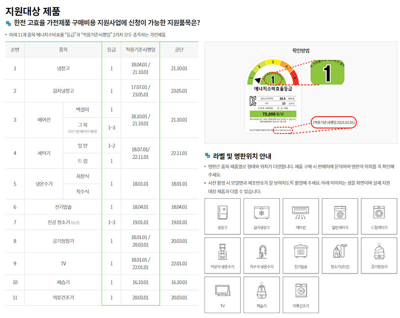 고효율 가전 환급 대상 출산가구 다자녀 소상공인 신청 방법 준비물 총정리2