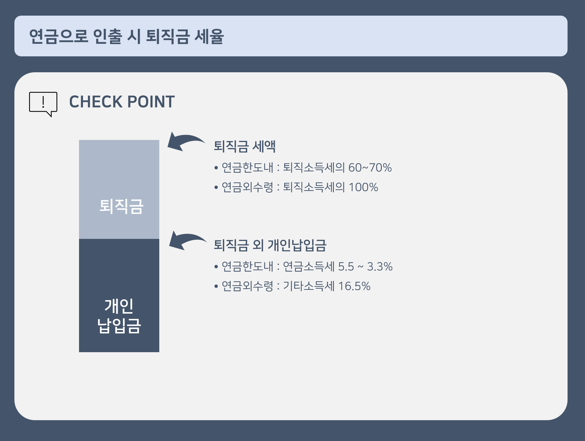 1년미만 퇴직금 지급규정