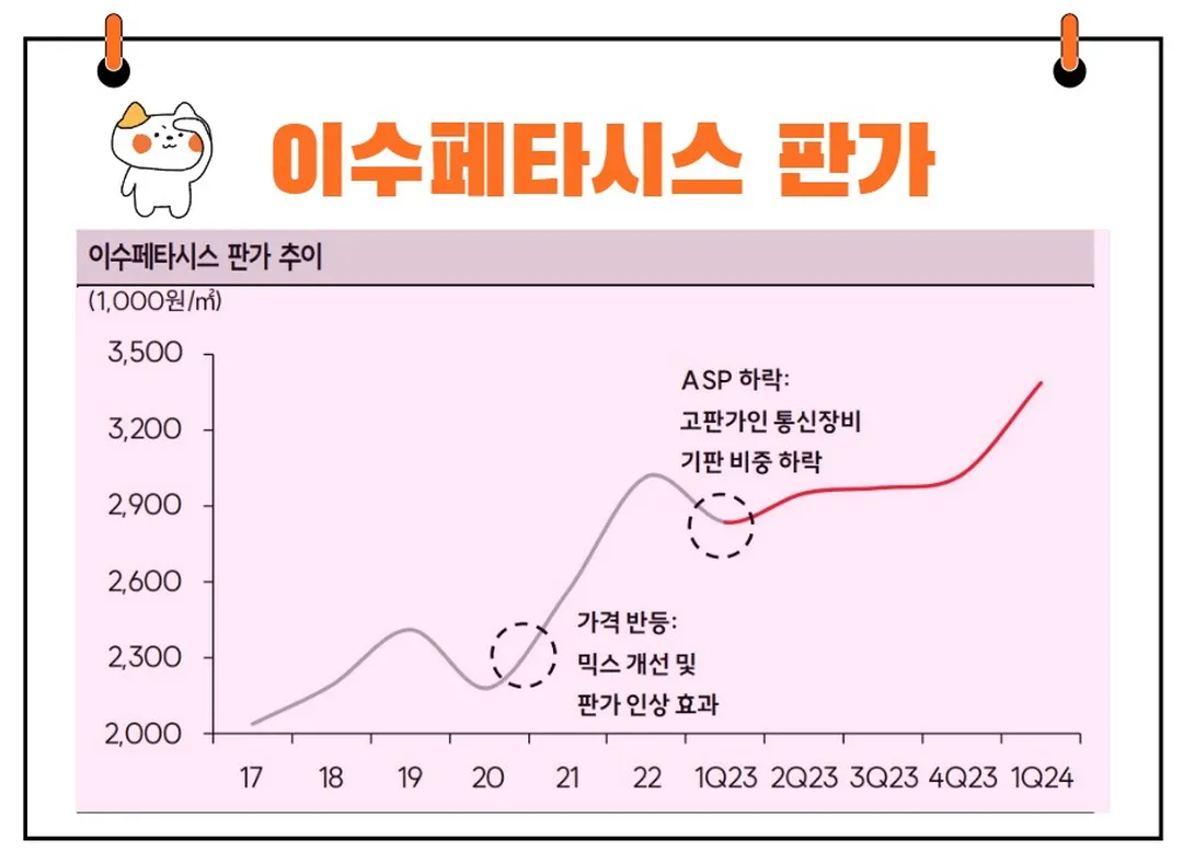 이수페타시스 판가