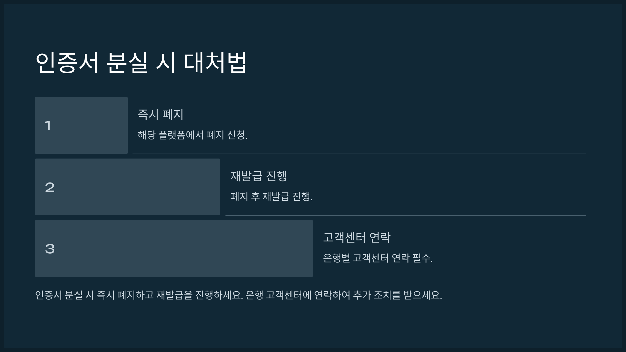 인증서 분실 시 대처법