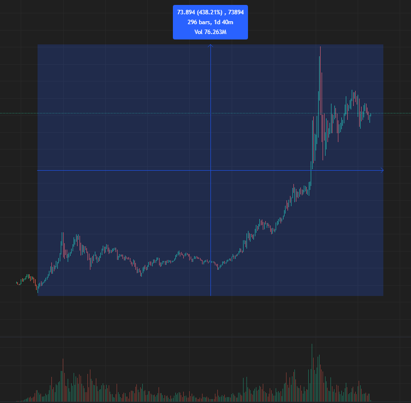 리플 XRP 코인 전망 차트 분석 트럼프코인