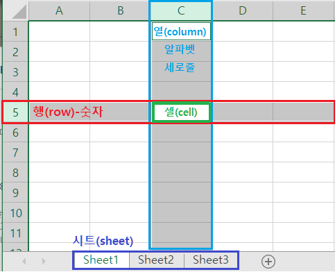 엑셀에서 행 열 셀 시트