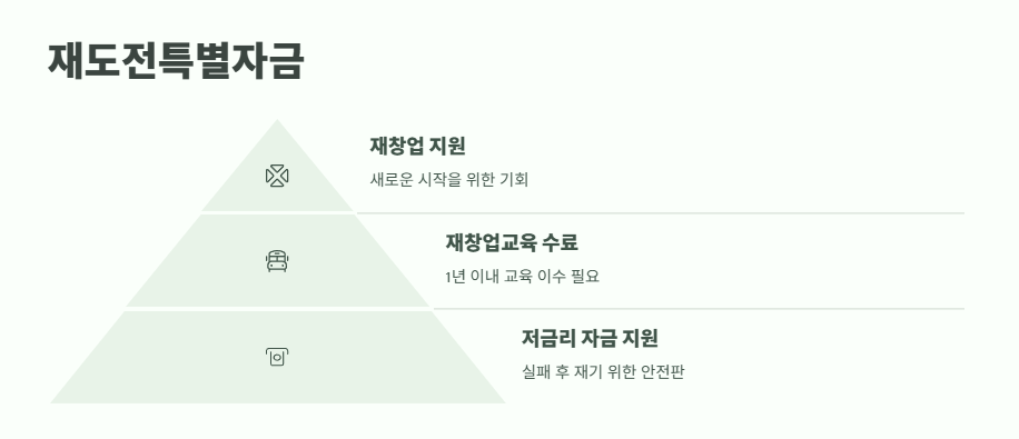 소상공인 특별지원금 2025 9