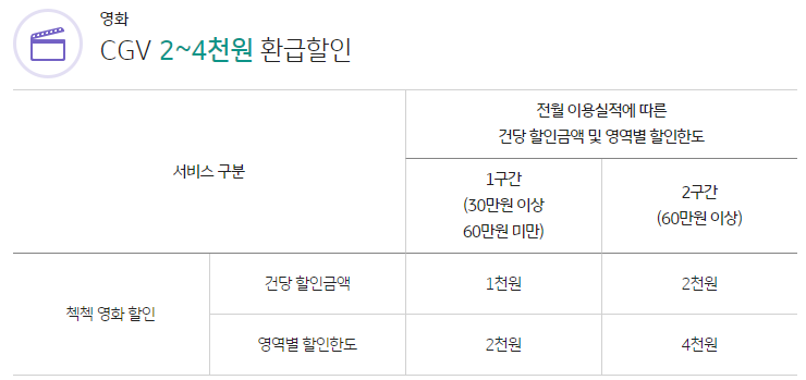 영화 할인