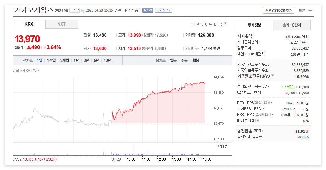카카오게임즈 주가 주식 전망