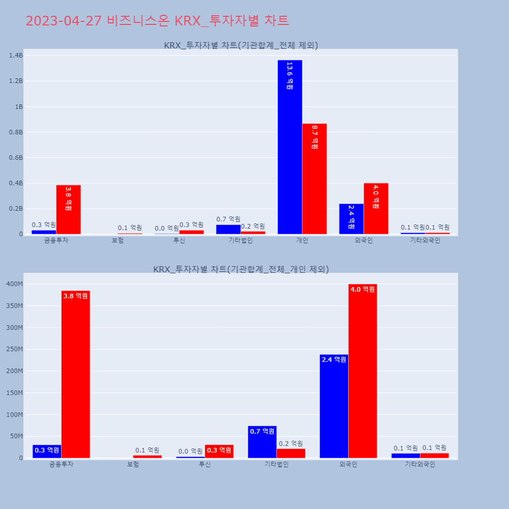 비즈니스온_KRX_투자자별_차트