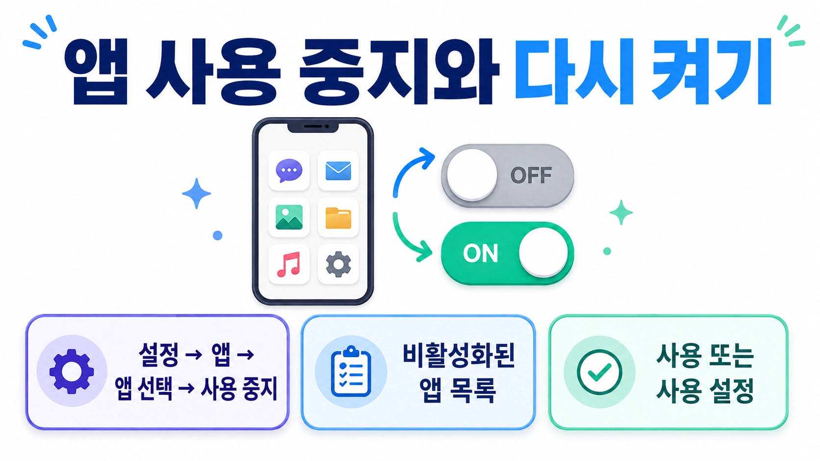 안드로이드 기본 앱을 사용 중지하고 비활성화된 앱 목록에서 다시 사용 설정하는 흐름을 보여주는 대표 이미지.