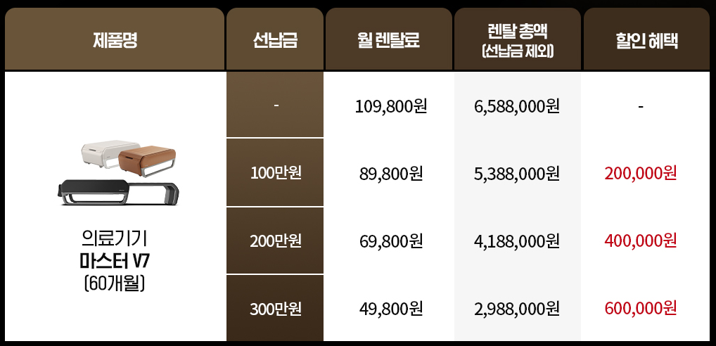 선납금 혜택