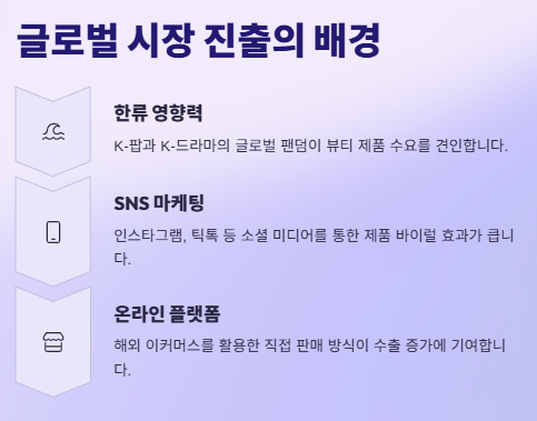 K뷰티 관련주 대장주 산업분석 및 수혜주 전망