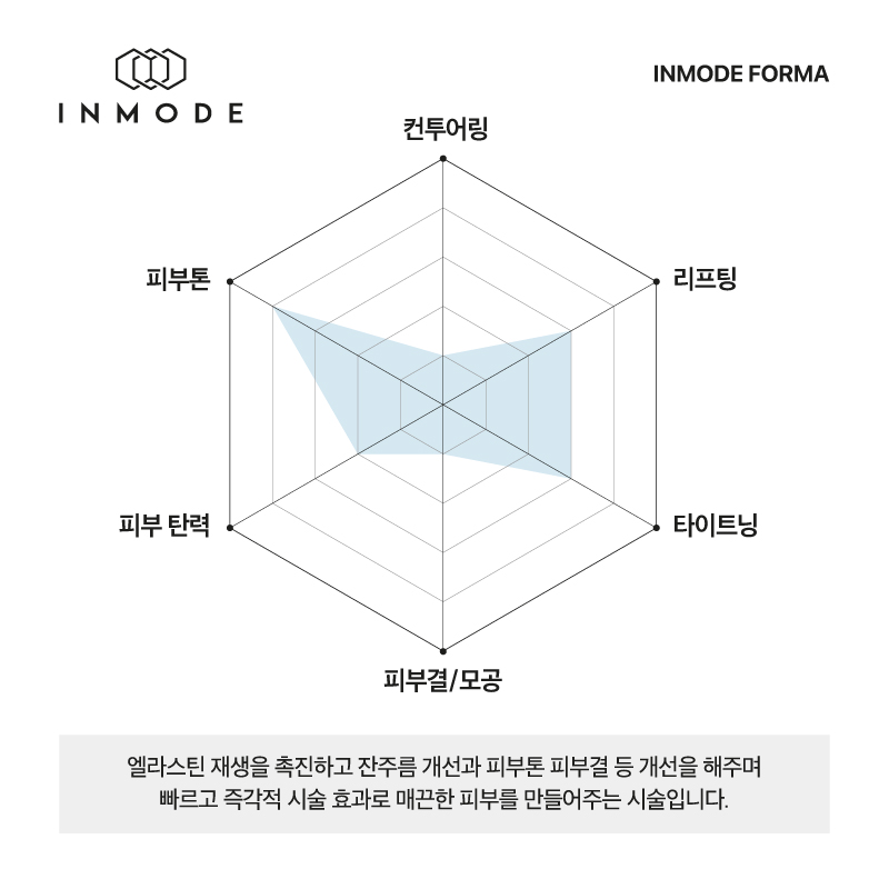 바디인모드