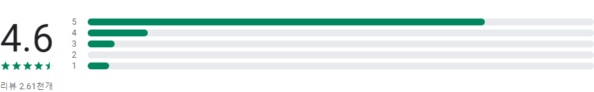 네모-상가, 사무실, 점포, 빌딩 임대, 매매 구하기