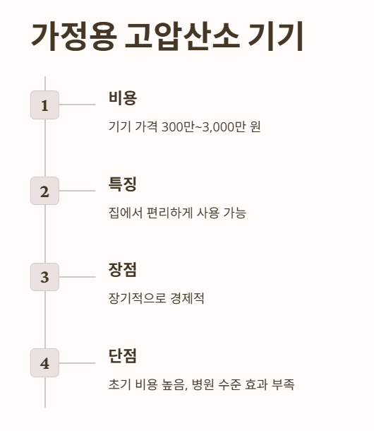 가정용 고압산소 기기 (300만 원~3,000만 원)