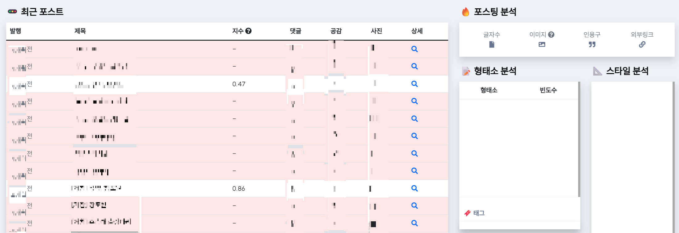 웨어이즈포스트 블로그 지수