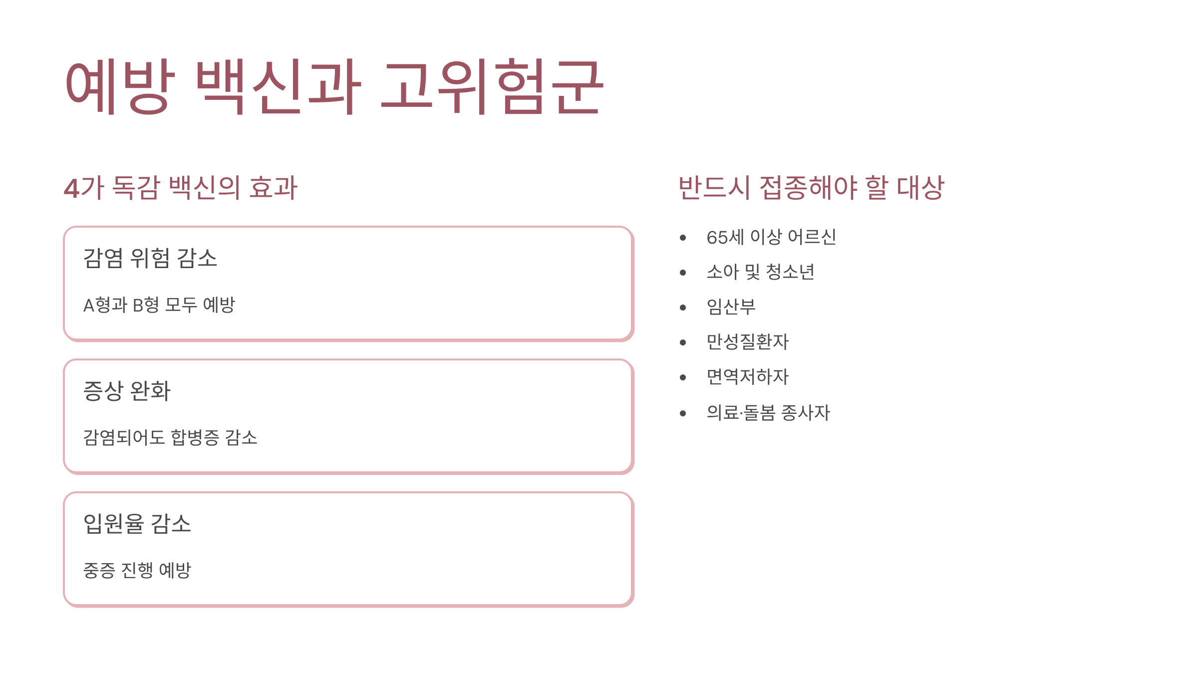 B형독감 증상 시작되면 격리 언제까지? 전염력 높을 때 대처법 총정리