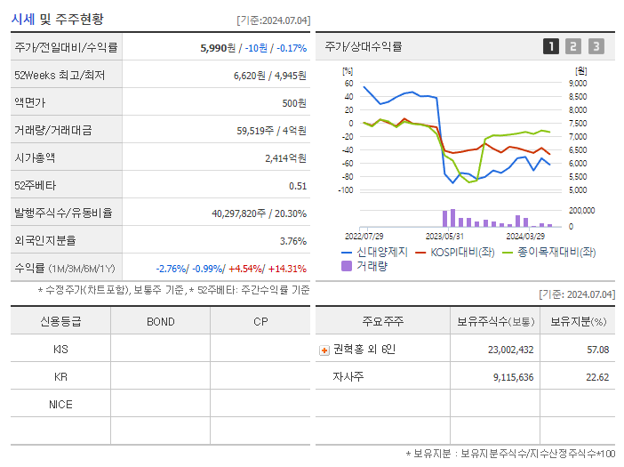 신대양제지_기업개요