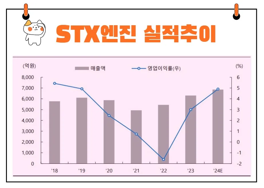 STX엔진 실적