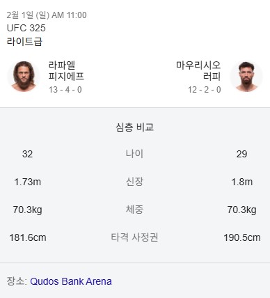 피지에프-vs-루피-신체비교