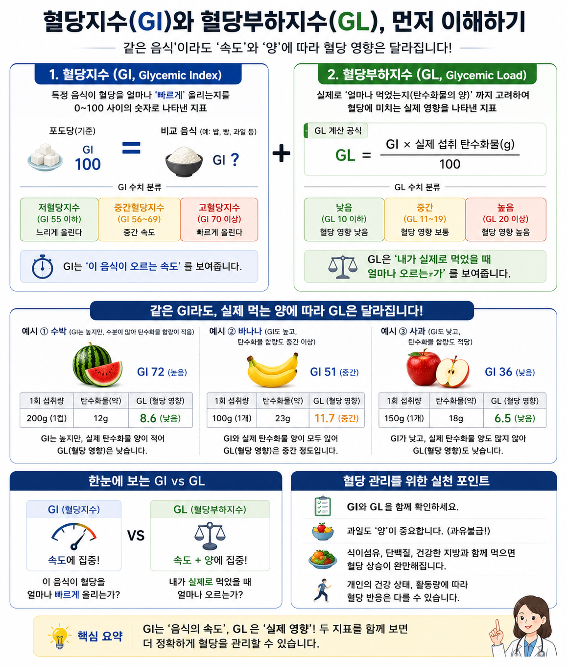 혈당지수(GI)와 혈당부하지수(GL), 먼저 이해하기