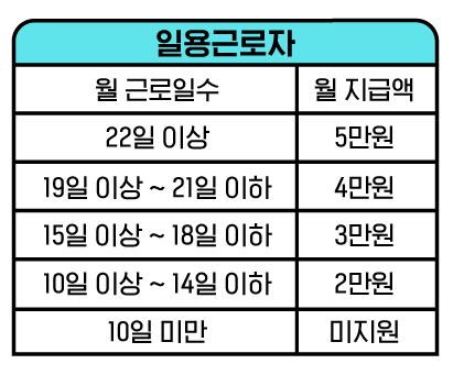 일용근로자 월 지급액