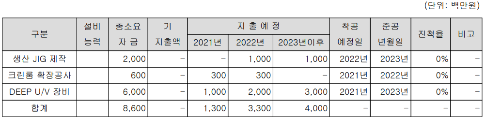 넥스틴 주요 설비 투자 현황