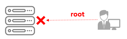 root 계정 원격 접속 제한