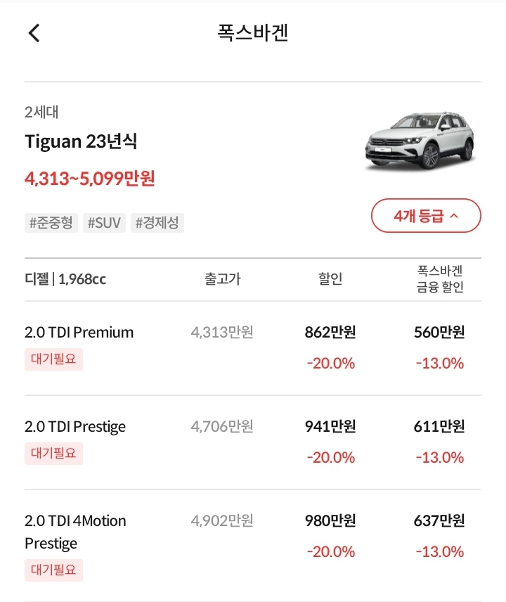 폭스바겐 티구안 할인가격