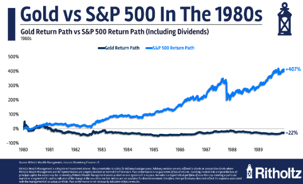 금값이 올라도 금을 사지 않는 이유