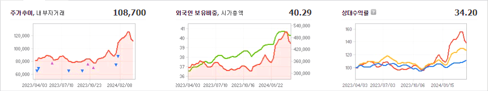 기아 주가