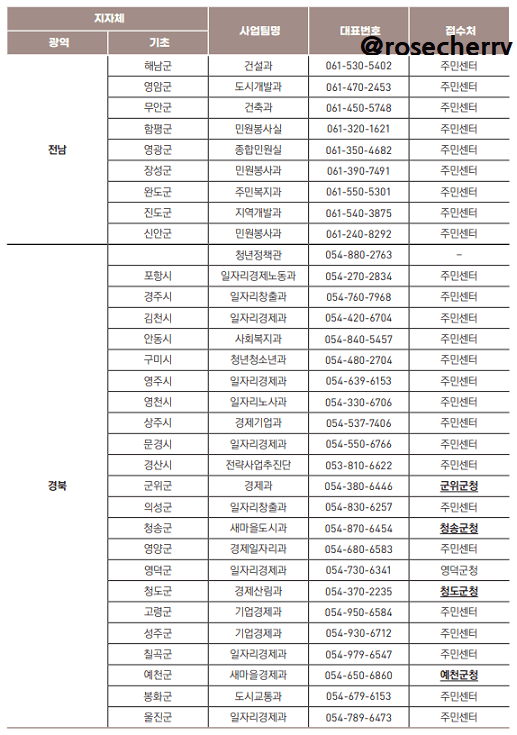지자체별-사업팀-대표번호-접수처(전남-경북)