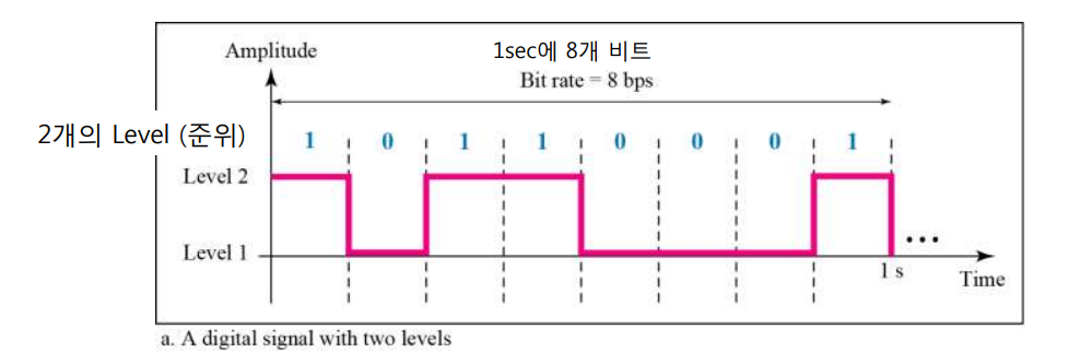 디지털 신호 (Digital Signal)