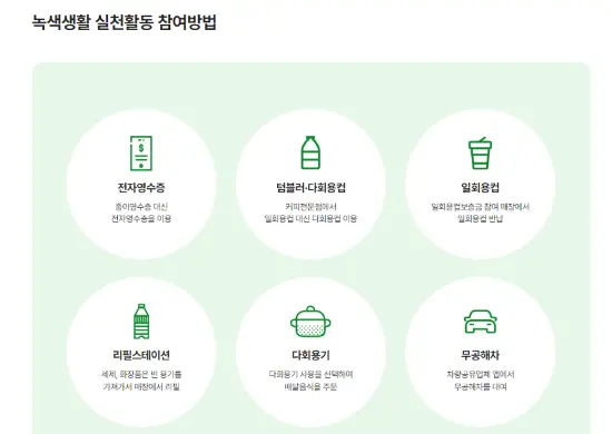 탄소중립실천 포인트를 참여하는 방법설명