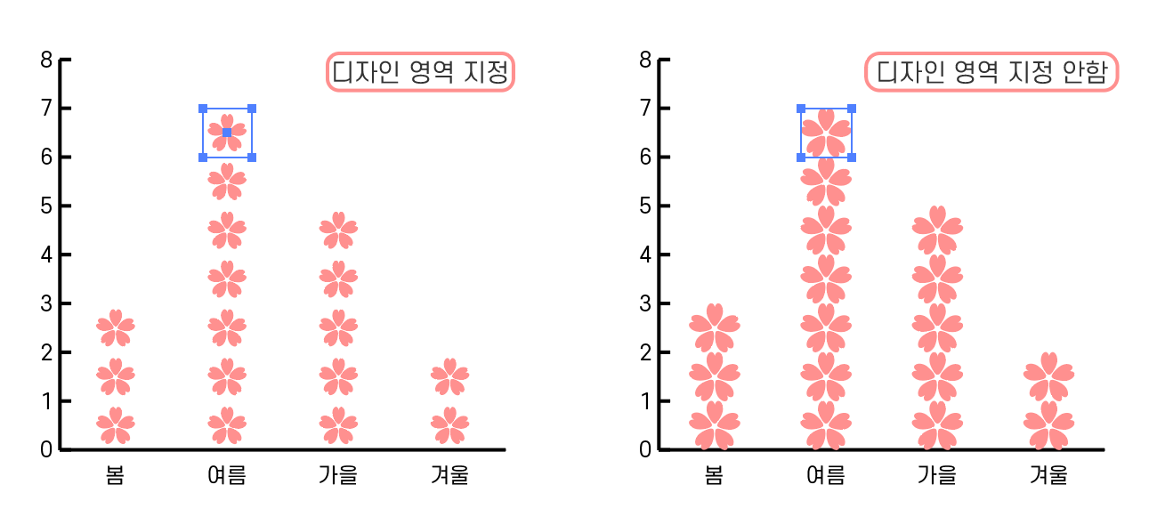 디자인 영역 만들기