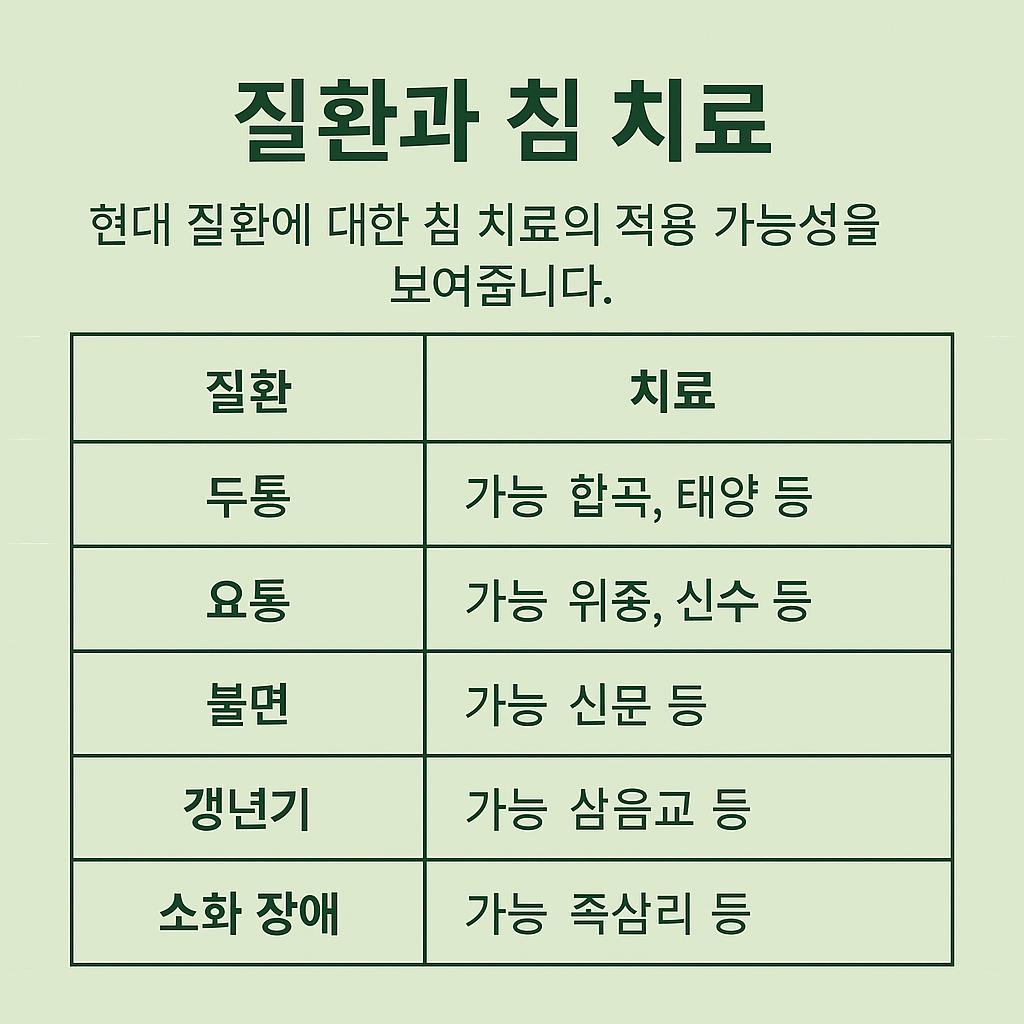 통증, 스트레스, 피로 등 침 치료로 완화 가능한 질환을 설명한 인포그래픽