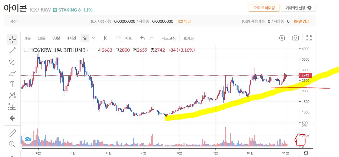 ICX 코인 - 아이콘 코인 전망 시세 가격 해부