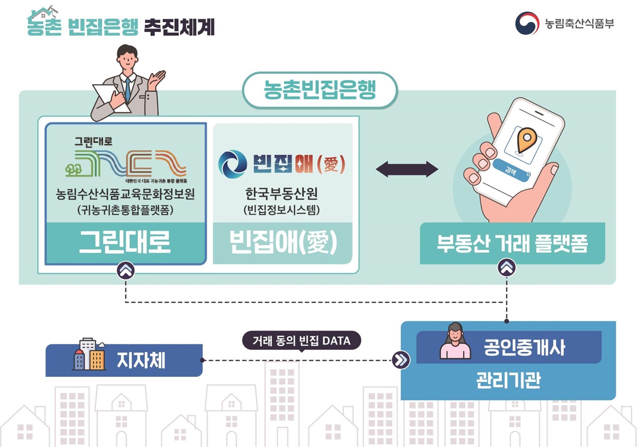 농촌빈집은행2