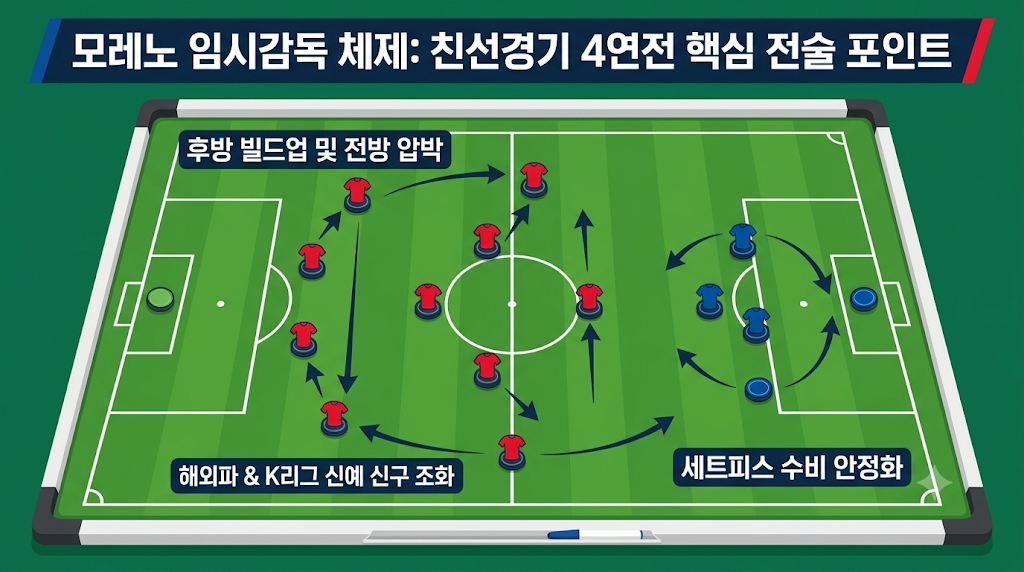 모레노 감독 잘해낼 수 있을까?
