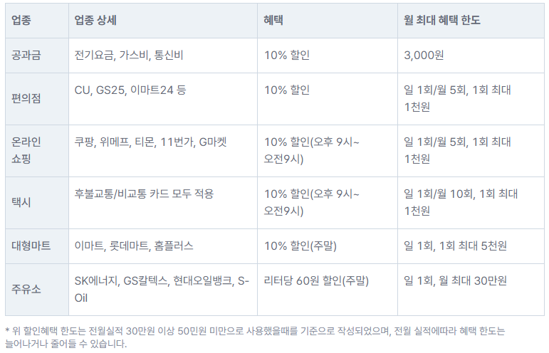 신한 미스터라이프카드 혜택