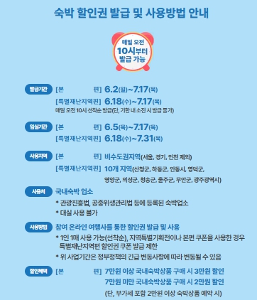 2025 여름맞이 숙박세일 페스타