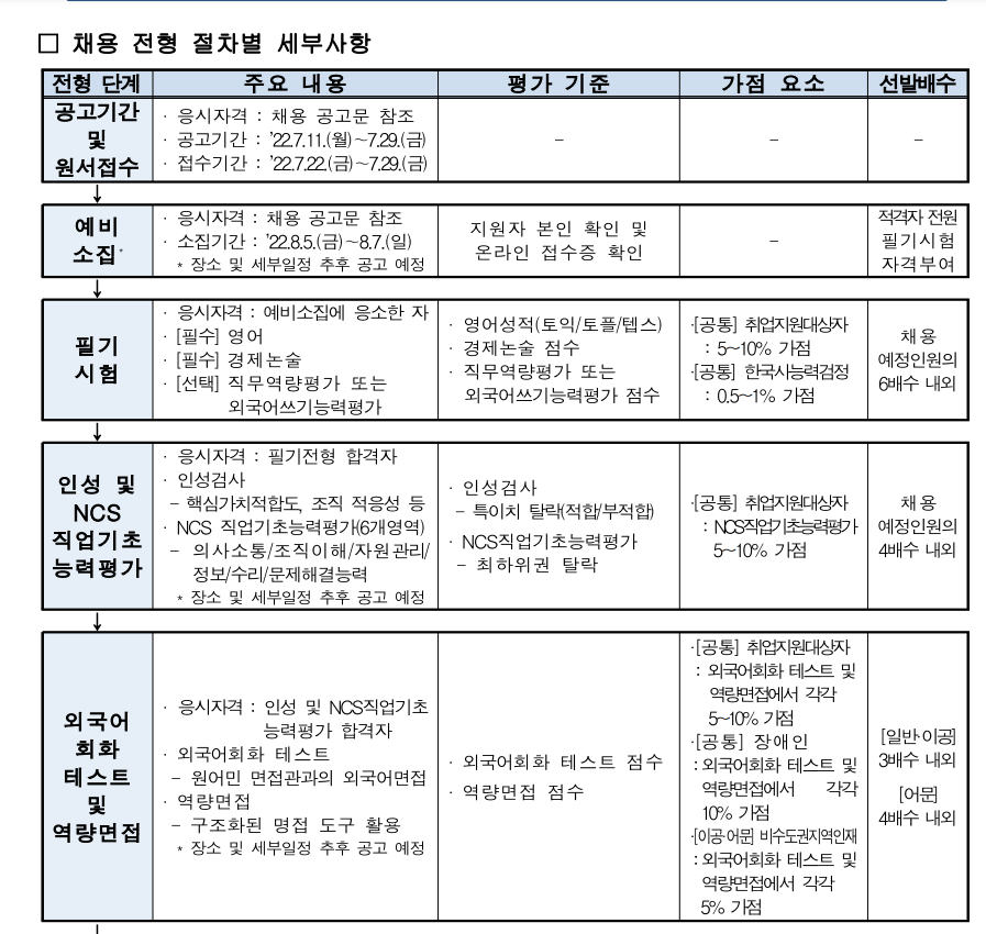 전형 세부사항