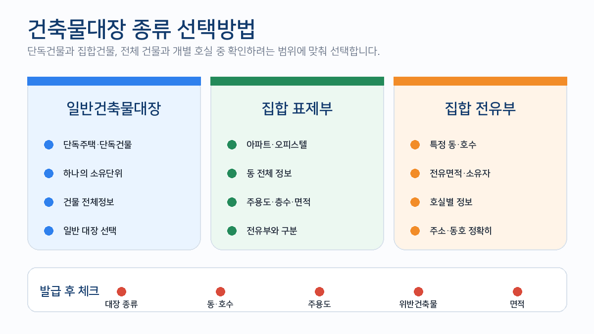 건축물대장 일반건축물 집합 표제부 전유부 선택방법 비교