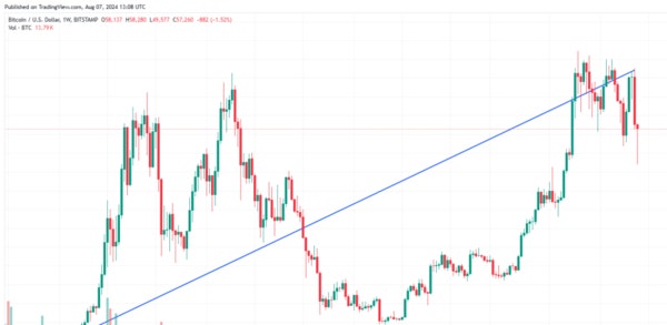 비트코인 사상 최고가 경신 했는데 얼마까지 갈것인가?