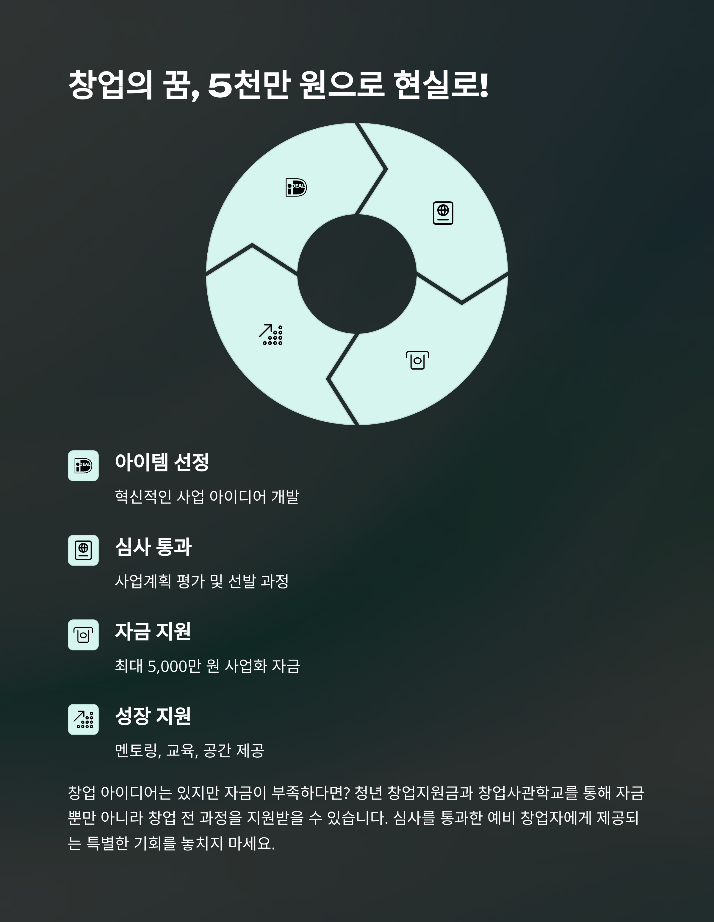 2025년 청년지원금 종류와 신청 방법, 한눈에 정리