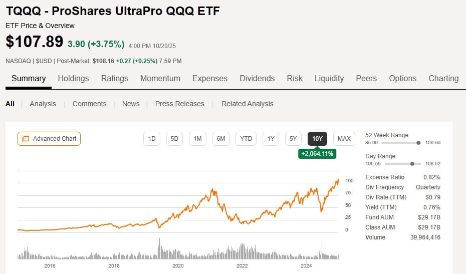 TQQQ 투자자를 위한 '약세장 대응 무한매수법' 완전 해부