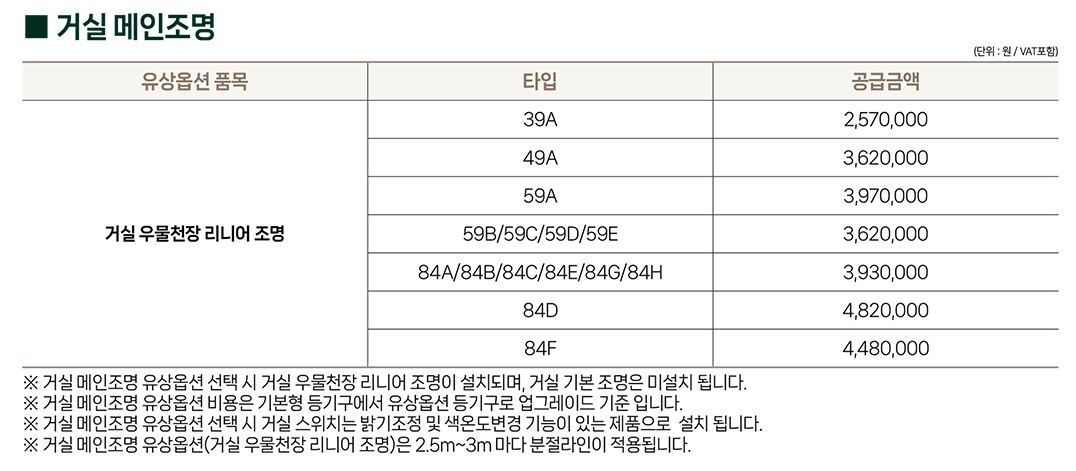 올림픽파크 포레온(둔촌주공 재건축 아파트)의 무순위 청약(줍줍) 옵션 분양가