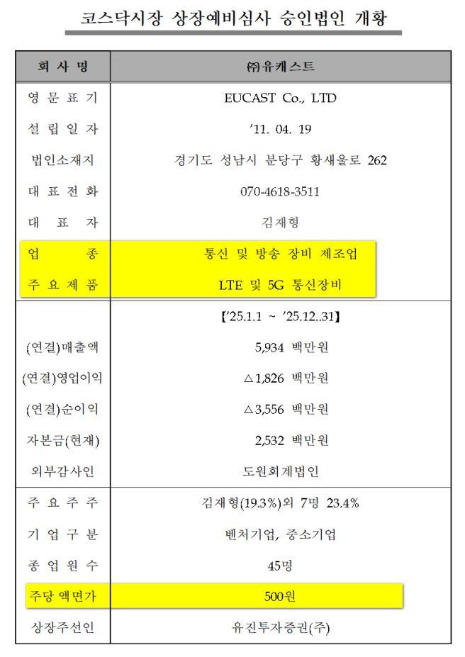 엘리스그룹 코스닥 상장 총정리|공모가 90,500원·상장일 주가 전망·청약 경쟁률·보호예수·AI 클라우드 실적
